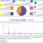 Analyse vibratoire fonction FASIT